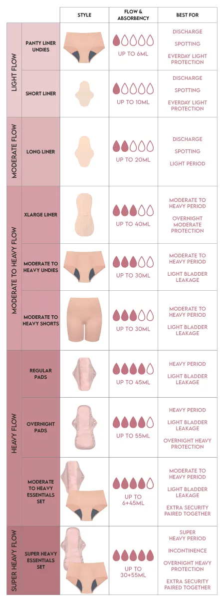 Cotton Rich Leak Proof Light Bladder Leakage Underwear - 5 Pack